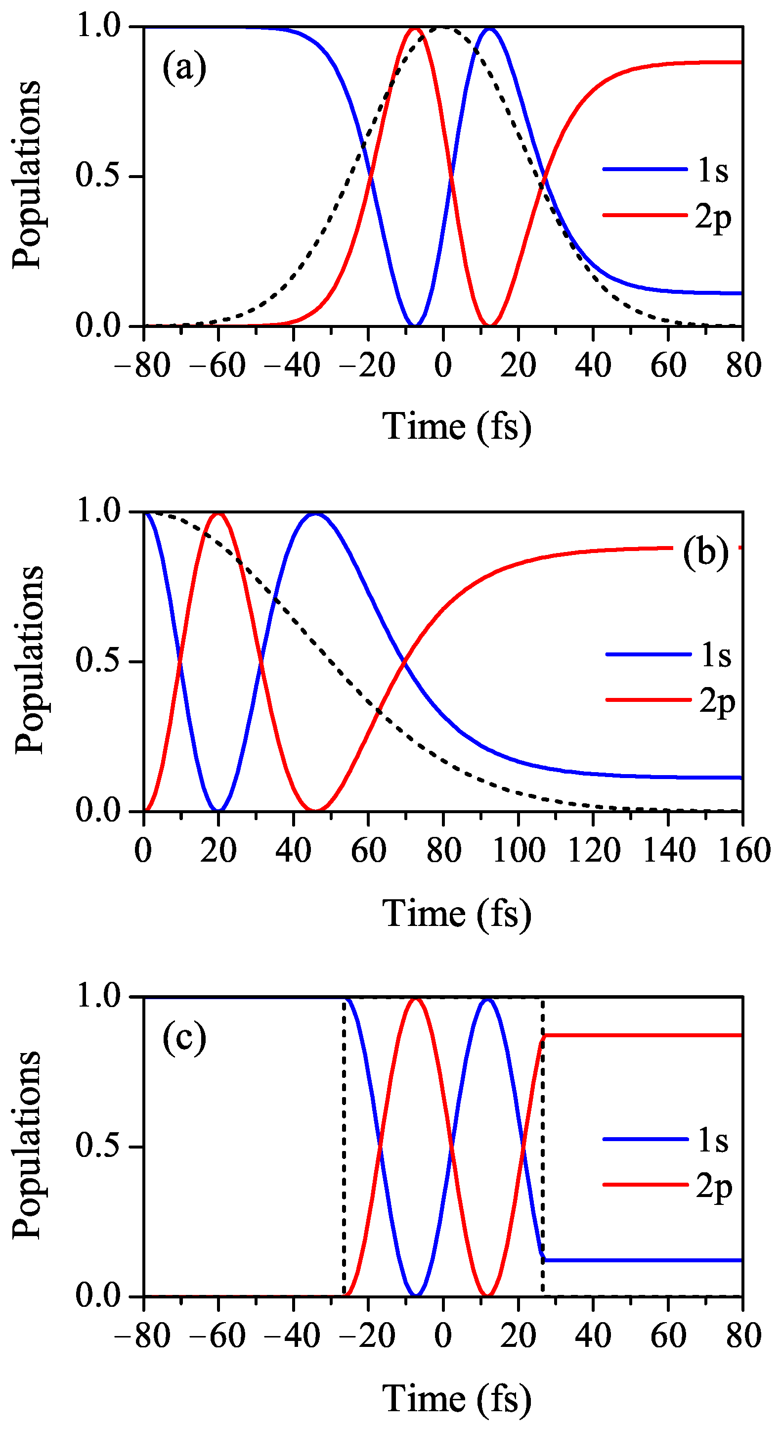 Atoms 11 00020 g001 Atoms 11 00020 g001