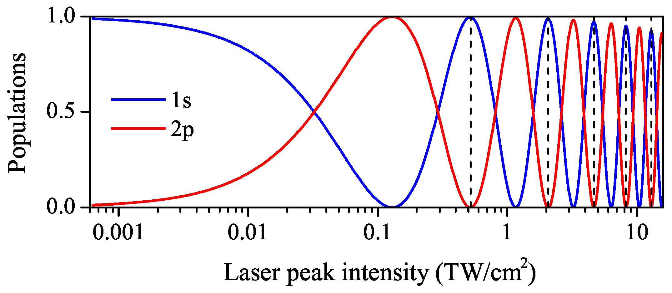 Atoms 11 00020 g002 Atoms 11 00020 g002