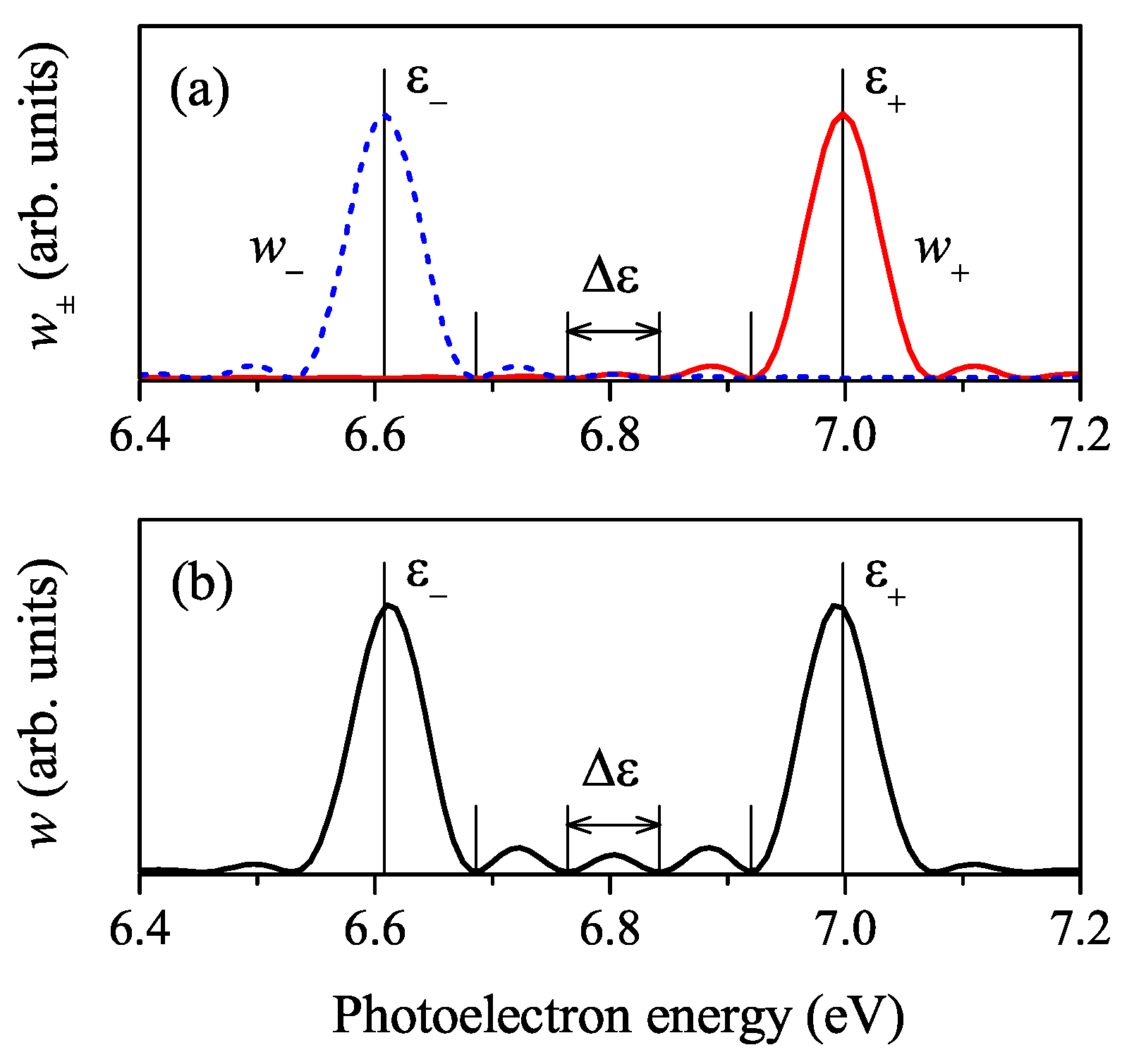 Atoms 11 00020 g005 Atoms 11 00020 g005