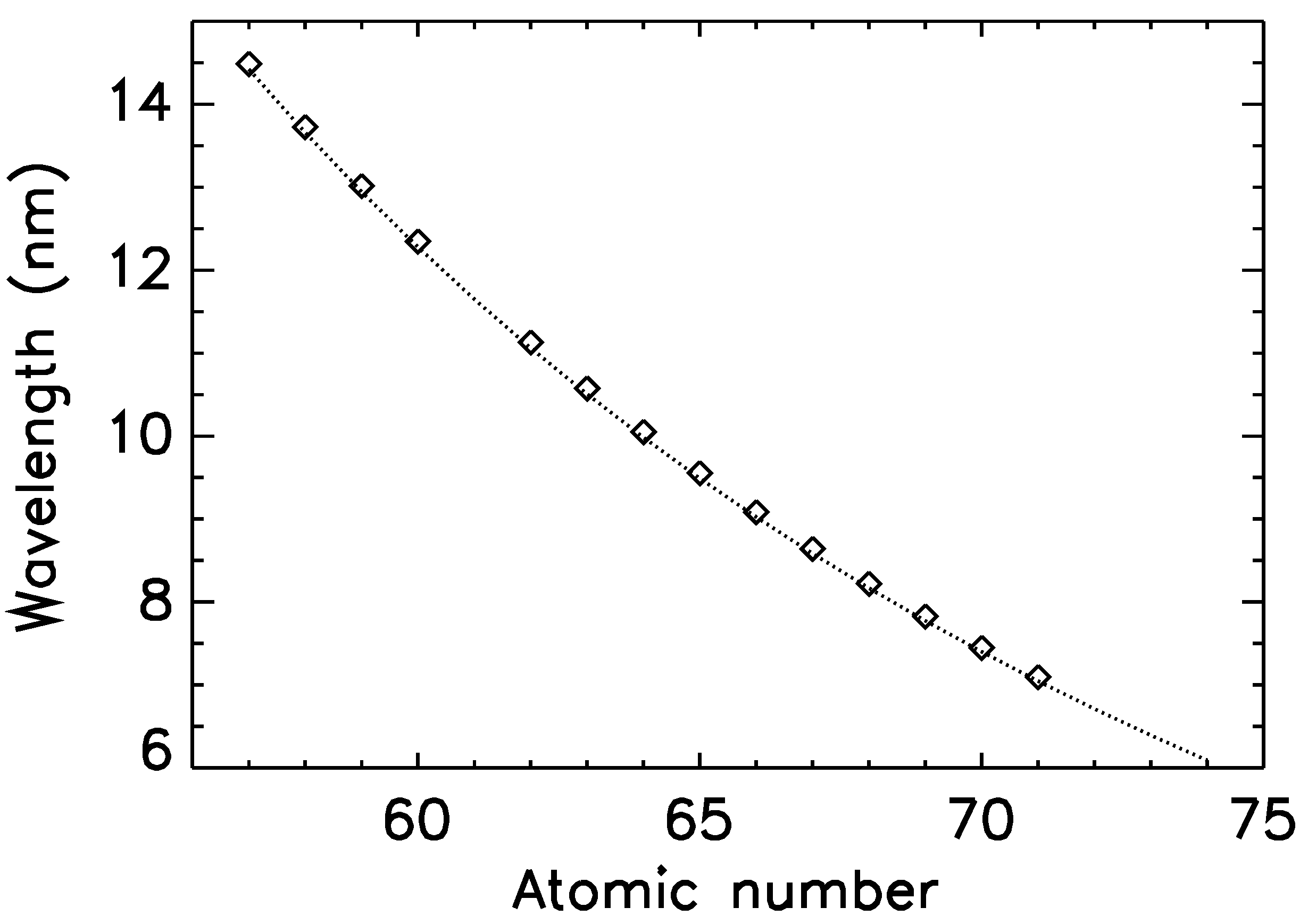 Atoms 11 00033 g002