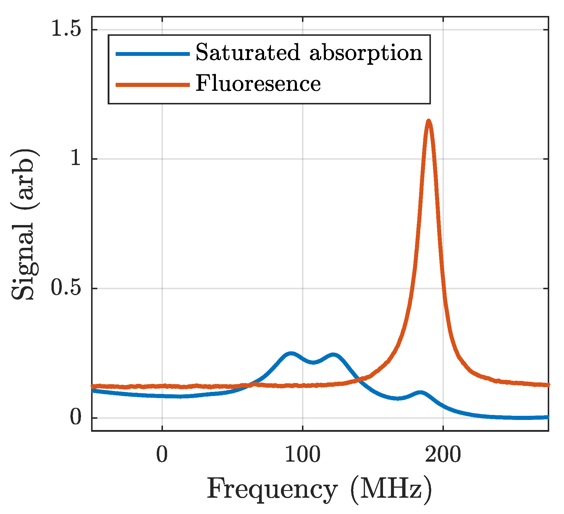 Atoms 11 00051 g002 Atoms 11 00051 g002