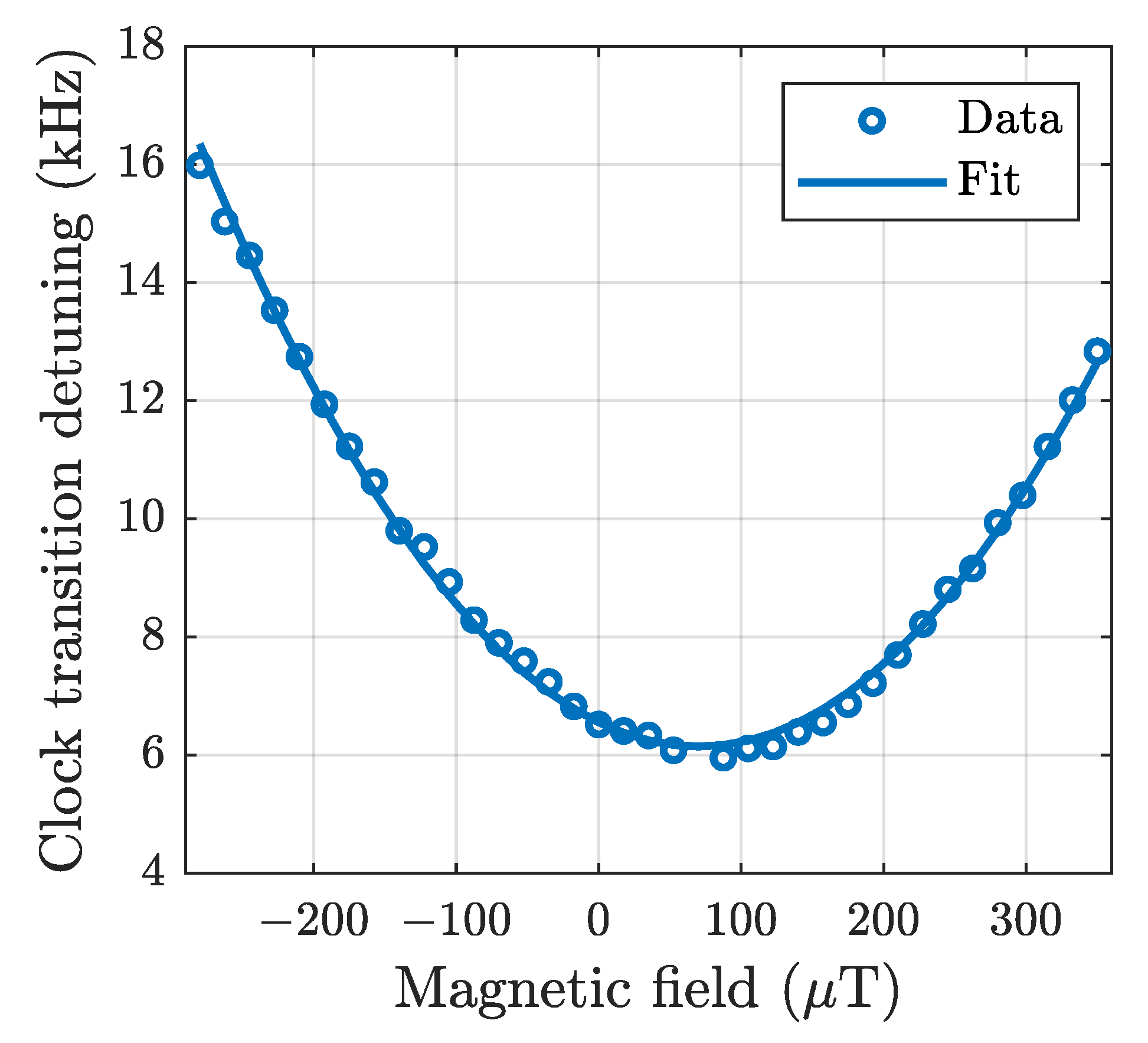 Atoms 11 00051 g010 Atoms 11 00051 g010