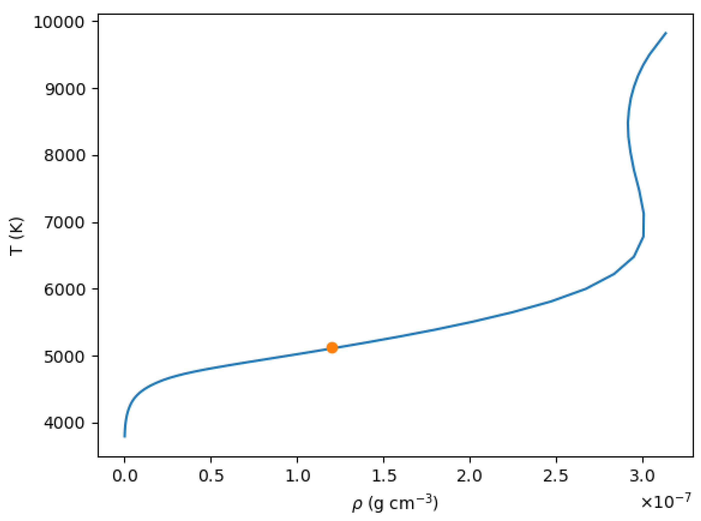 Atoms 11 00061 g001a