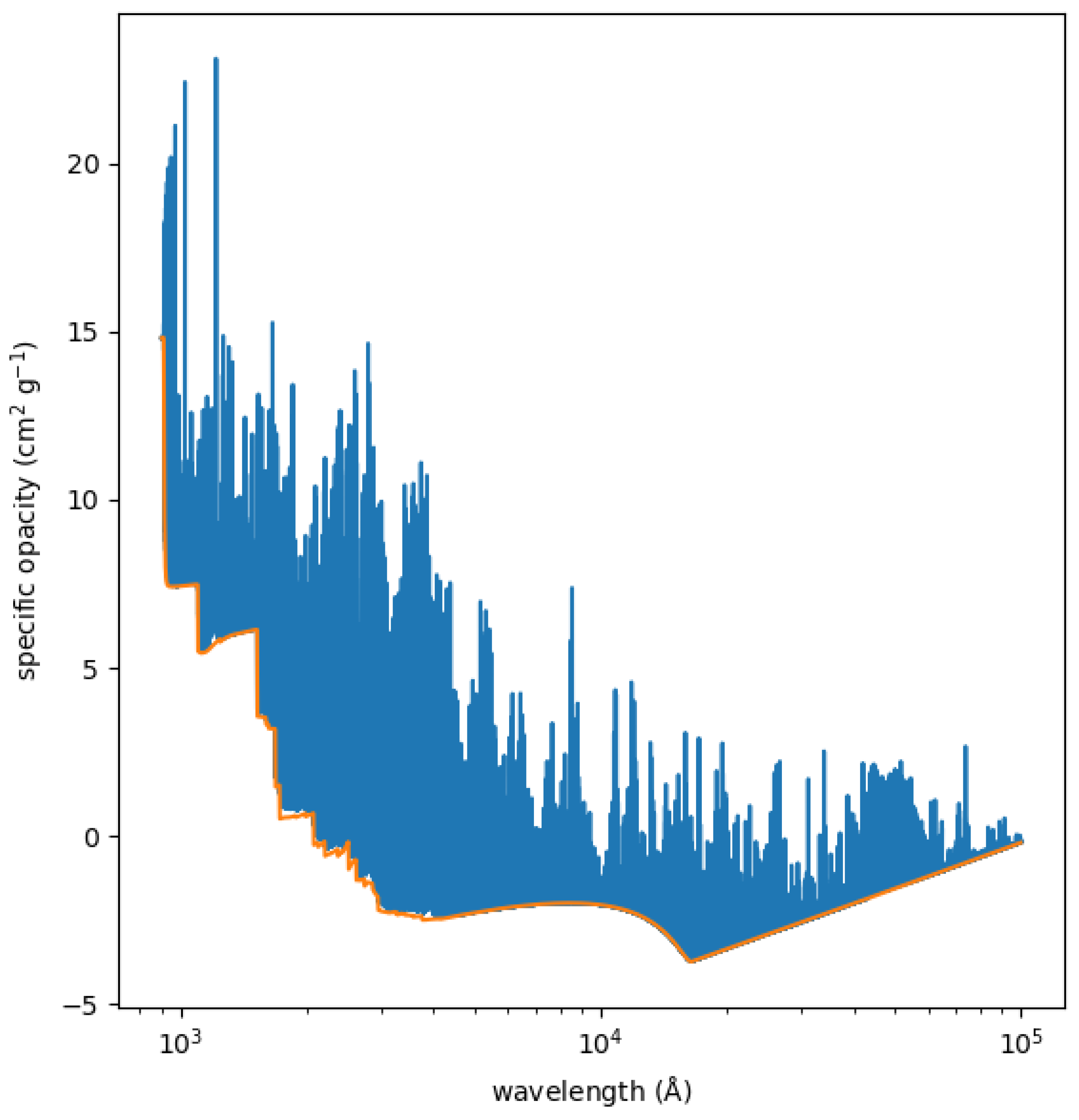 Atoms 11 00061 g001b