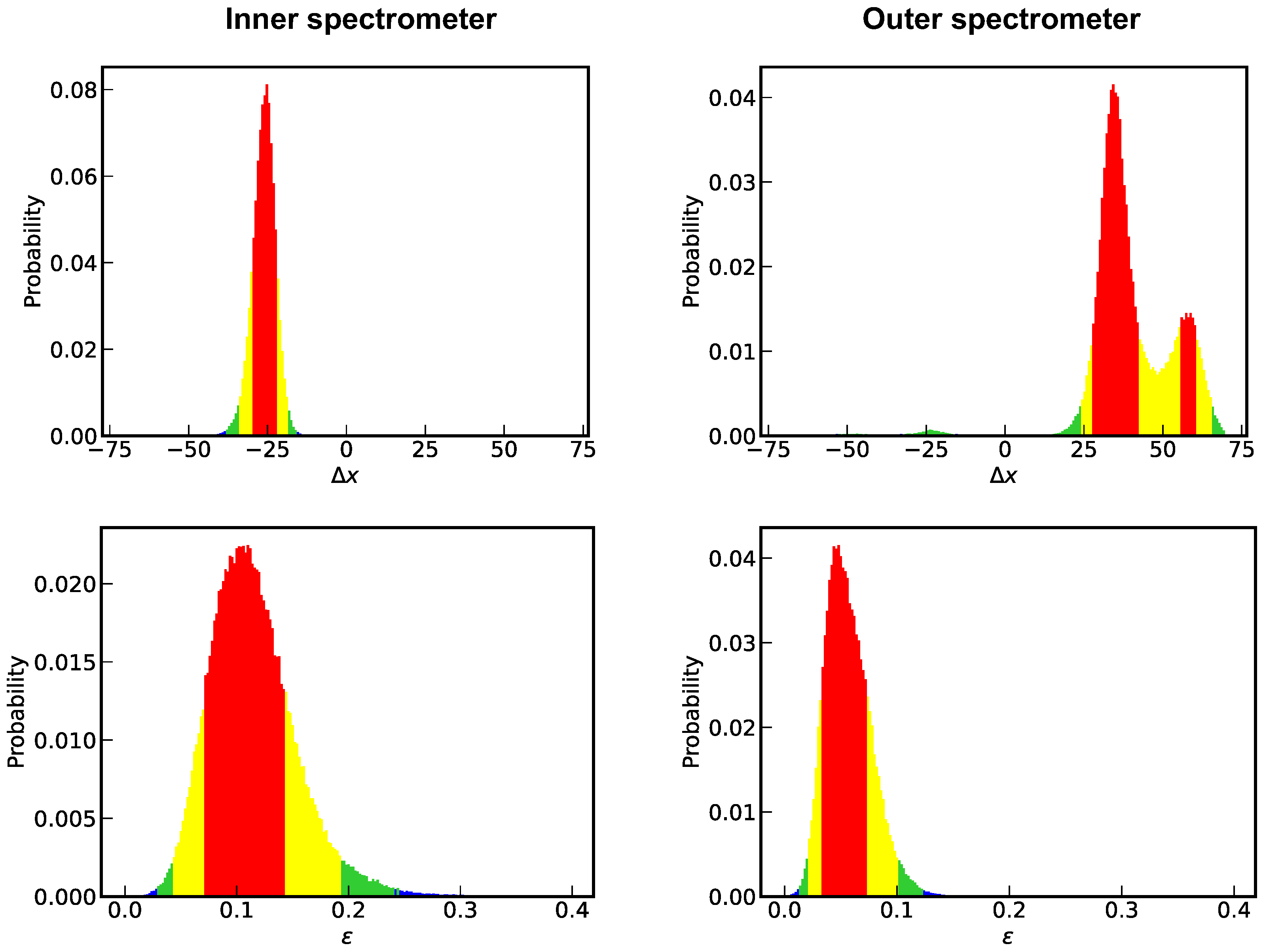 Atoms 11 00064 g003 Atoms 11 00064 g003