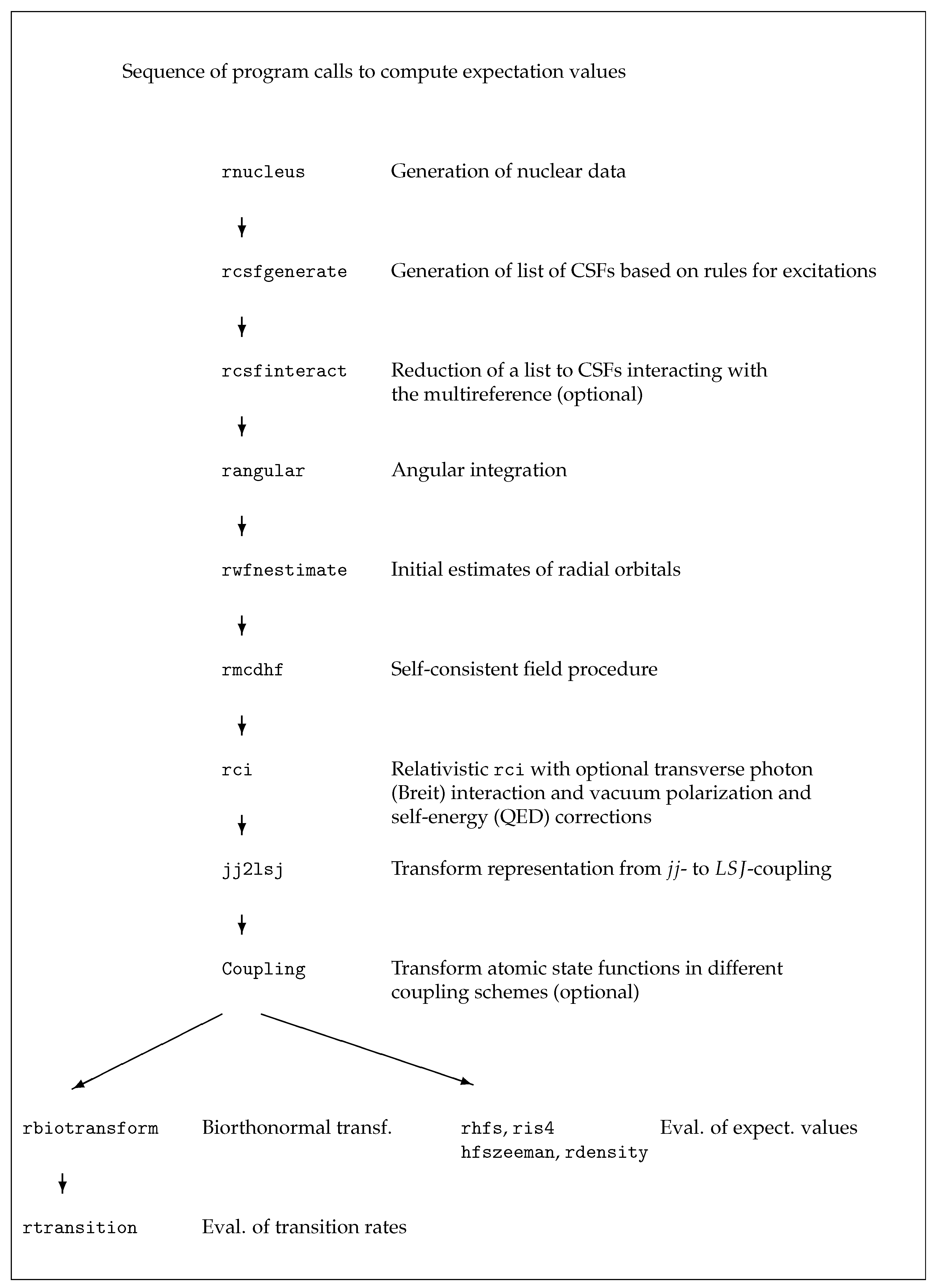 Atoms 11 00068 g001 Atoms 11 00068 g001