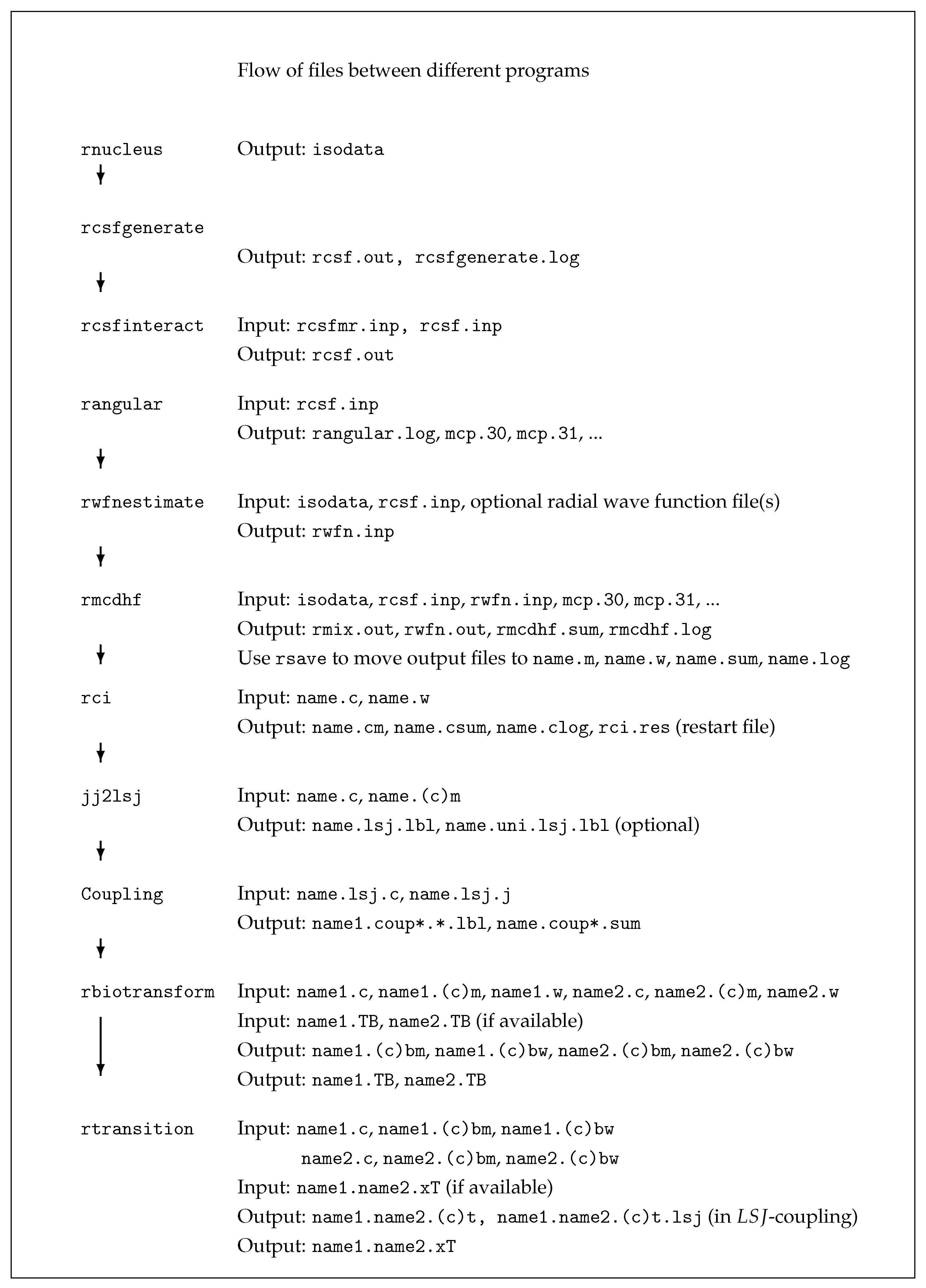 Atoms 11 00068 g002 Atoms 11 00068 g002