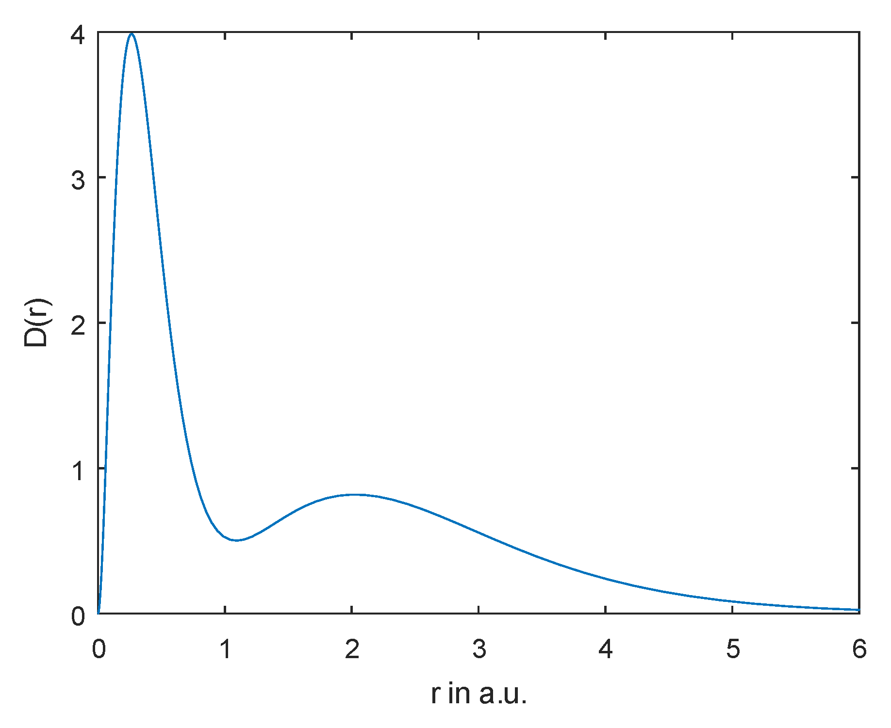 Atoms 11 00068 g003 Atoms 11 00068 g003