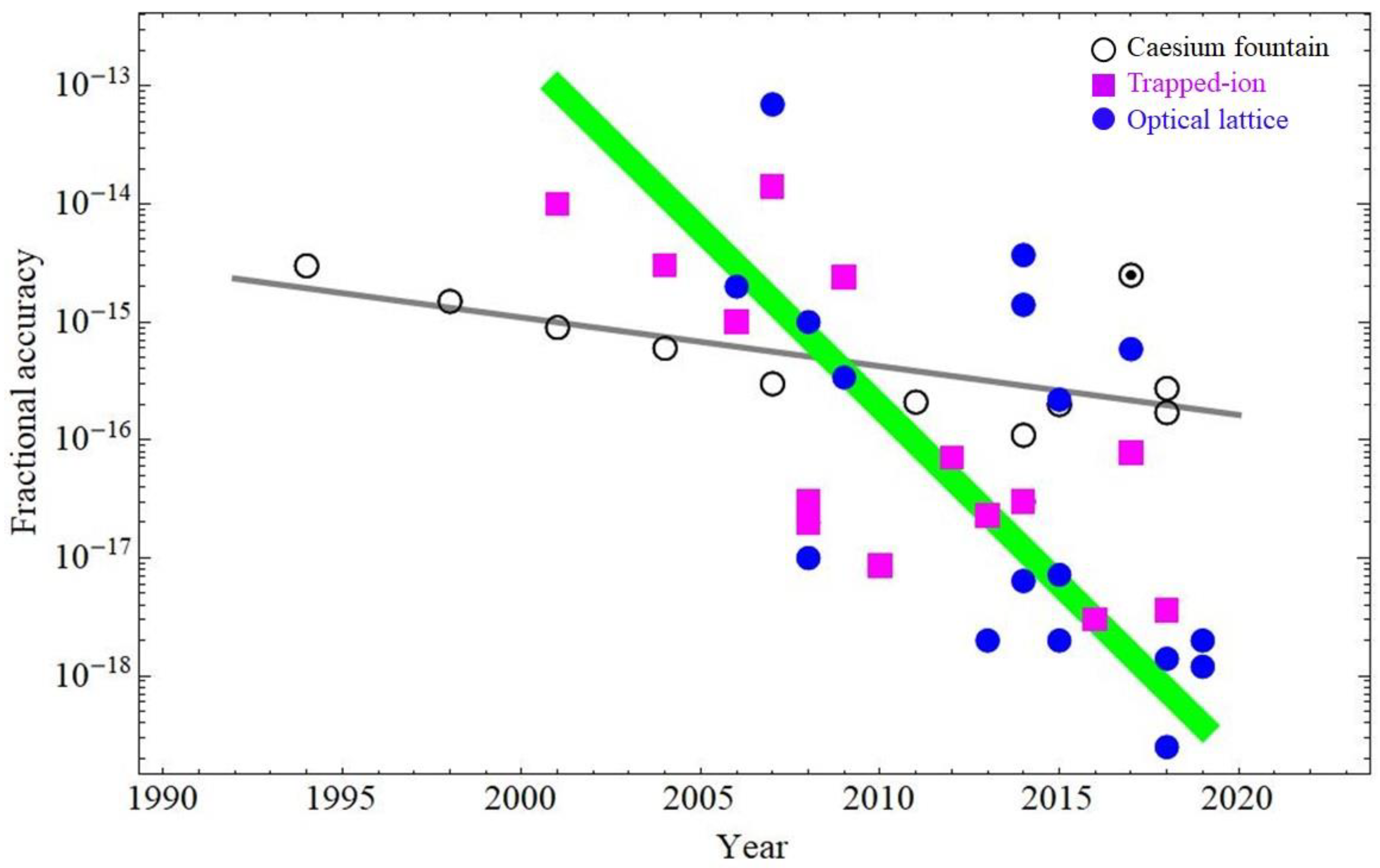 Atoms 11 00071 g002 Atoms 11 00071 g002