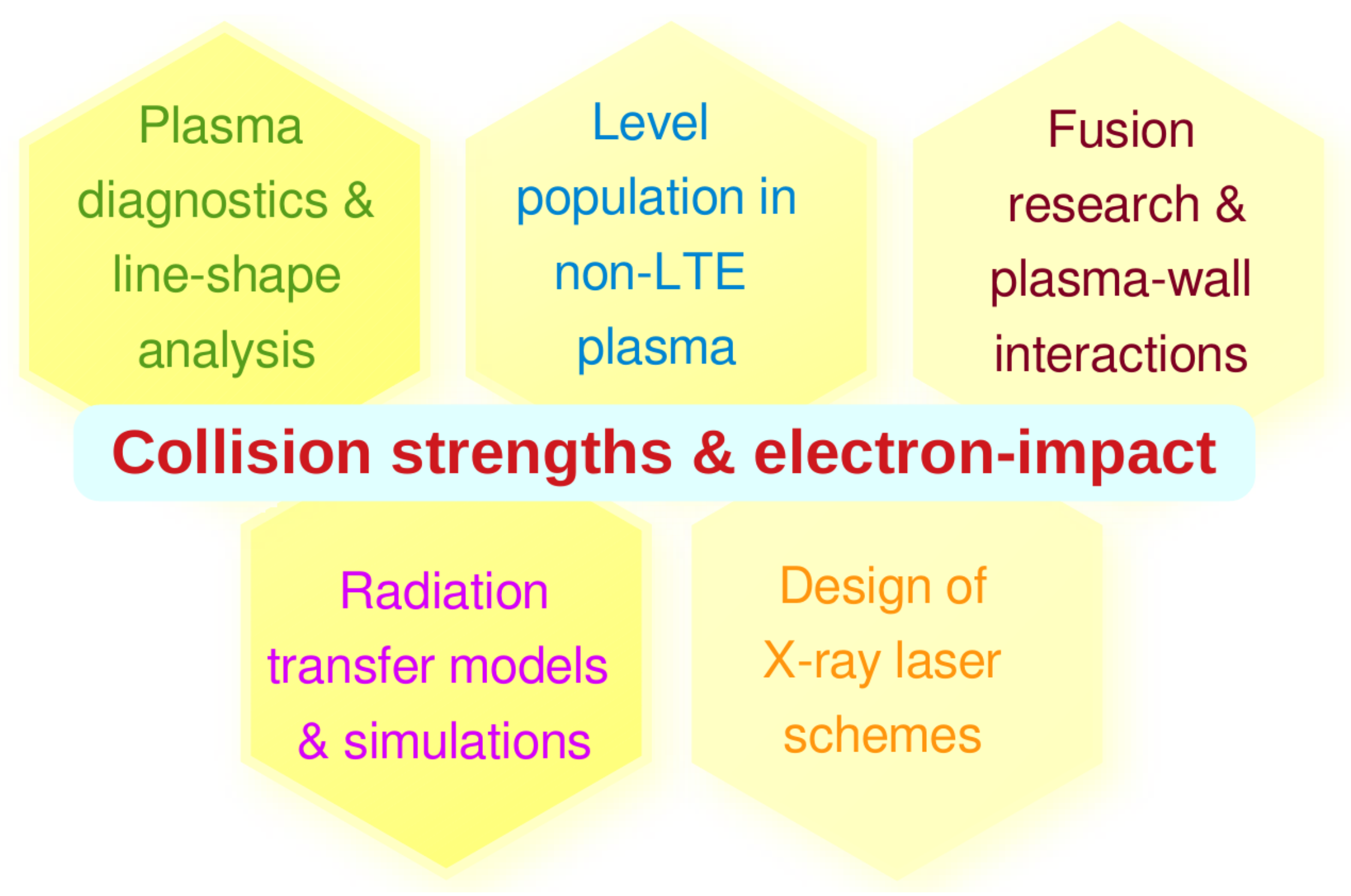 Atoms 11 00080 g001 Atoms 11 00080 g001