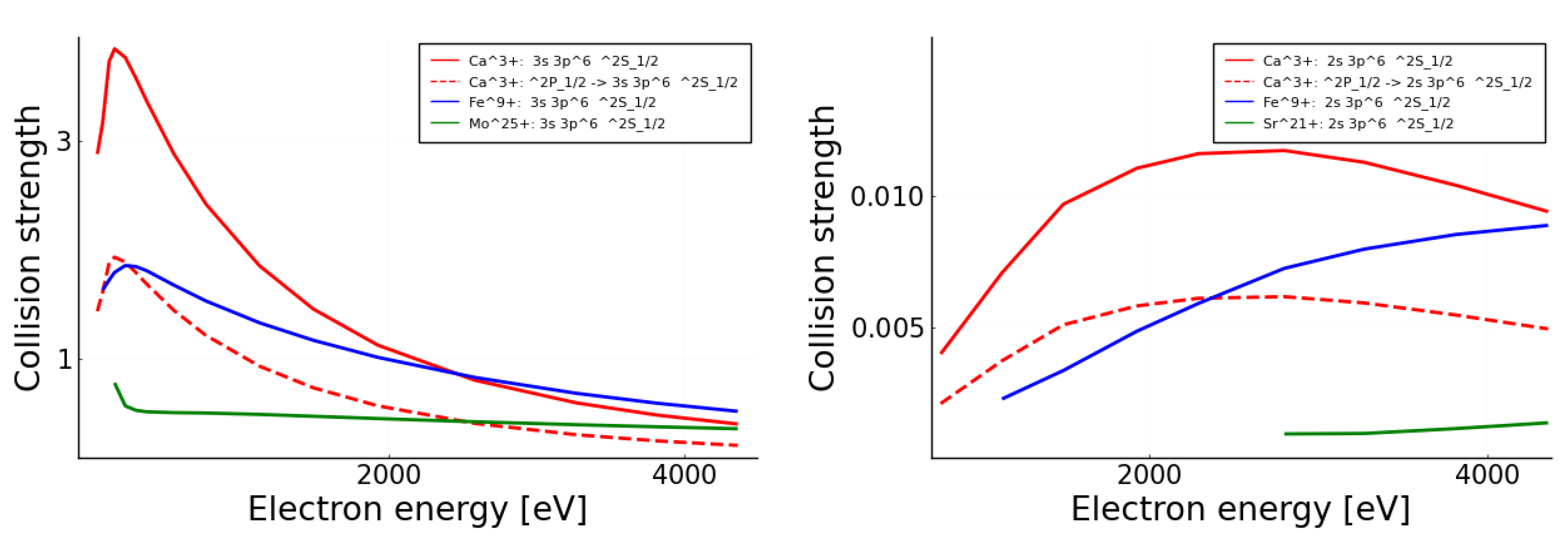 Atoms 11 00080 g006 Atoms 11 00080 g006