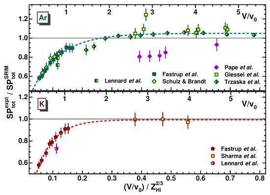 Atoms 11 00086 g009 550