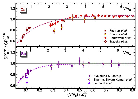 Atoms 11 00086 g010 550