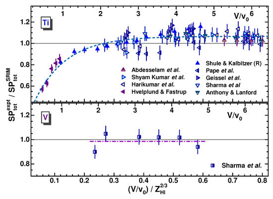 Atoms 11 00086 g011 550
