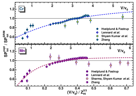 Atoms 11 00086 g012 550
