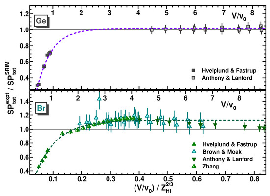 Atoms 11 00086 g015 550