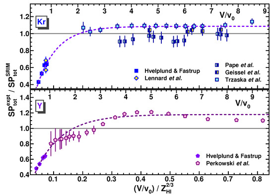 Atoms 11 00086 g016 550