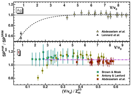 Atoms 11 00086 g017 550