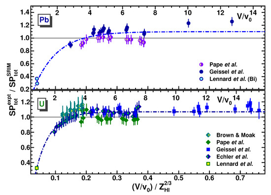 Atoms 11 00086 g019 550