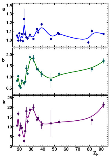 Atoms 11 00086 g020 550