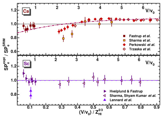 Atoms 11 00086 g022 550
