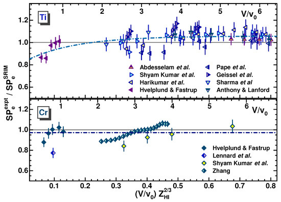 Atoms 11 00086 g023 550