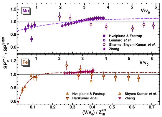 Atoms 11 00086 g024 550