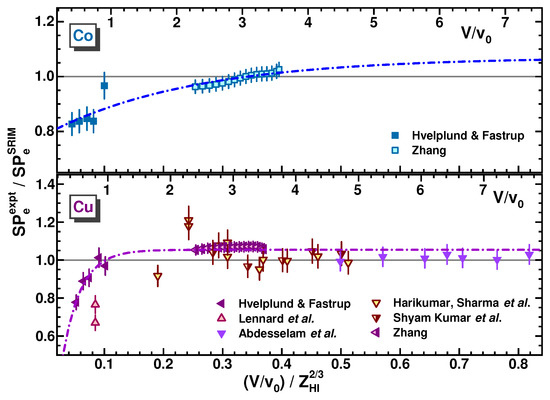 Atoms 11 00086 g025 550
