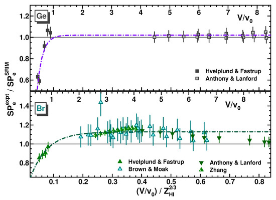 Atoms 11 00086 g026 550