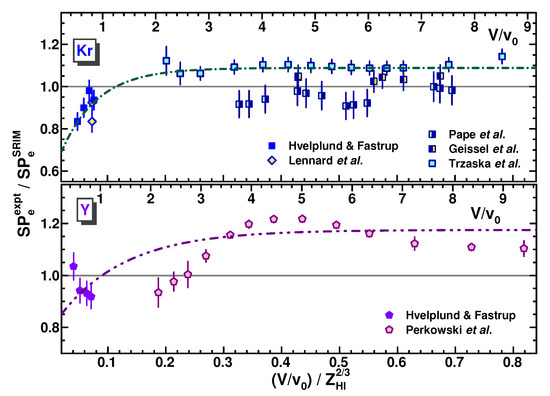 Atoms 11 00086 g027 550