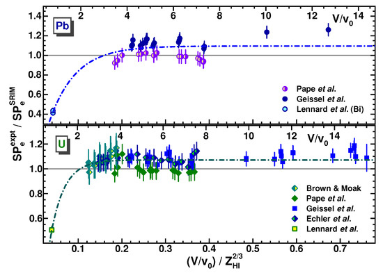 Atoms 11 00086 g029 550