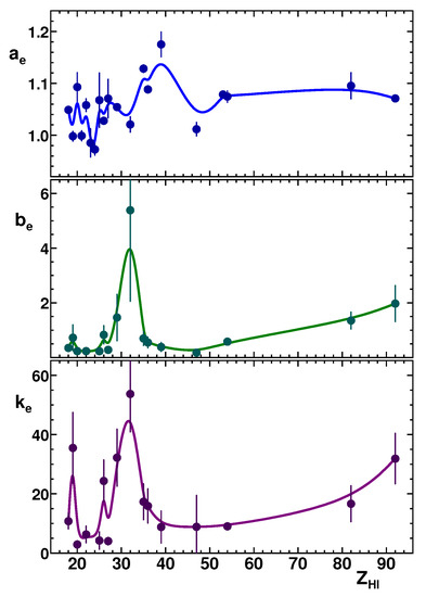 Atoms 11 00086 g030 550