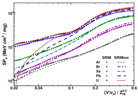 Atoms 11 00086 g031 550