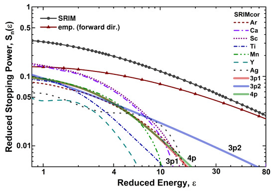 Atoms 11 00086 g033 550