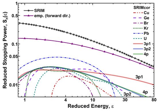 Atoms 11 00086 g035 550
