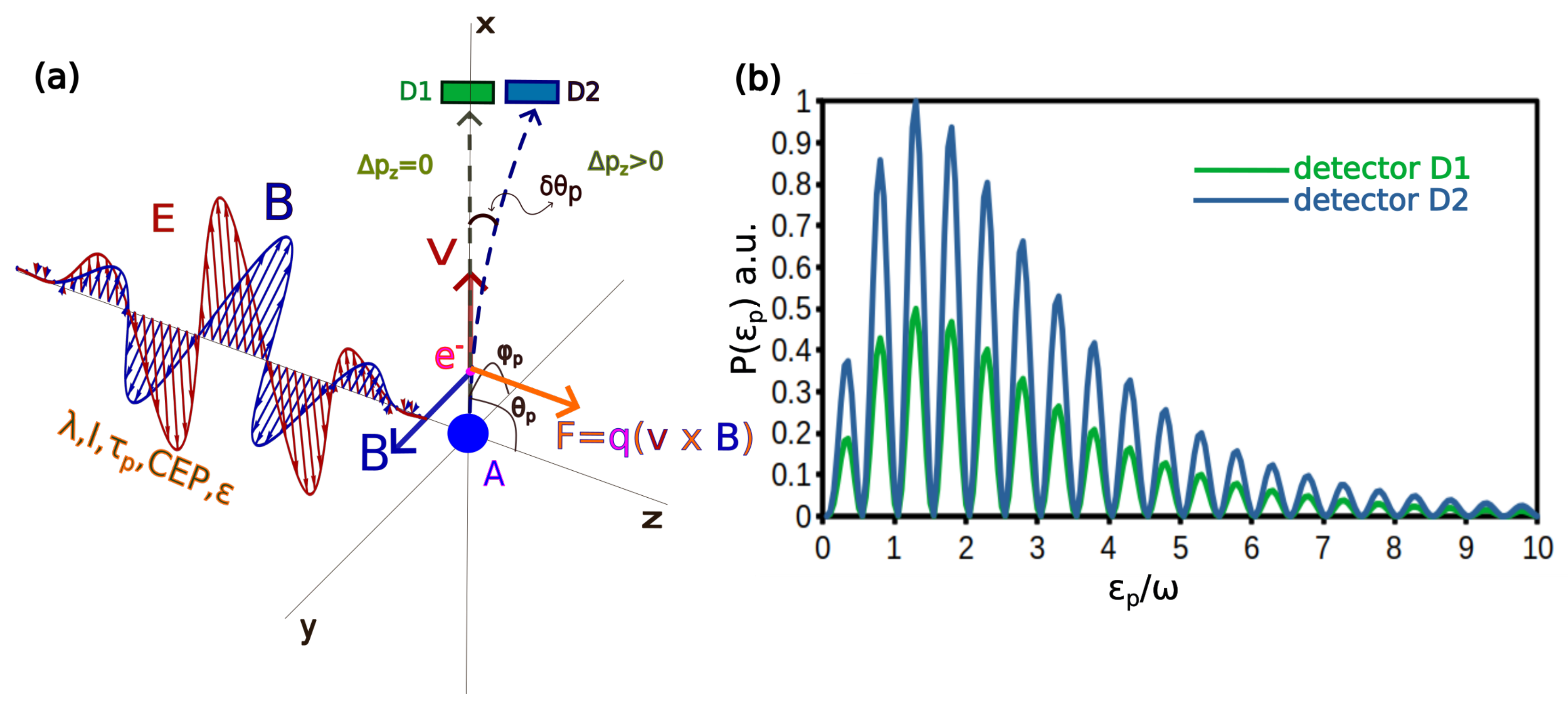Atoms 11 00097 g001 Atoms 11 00097 g001
