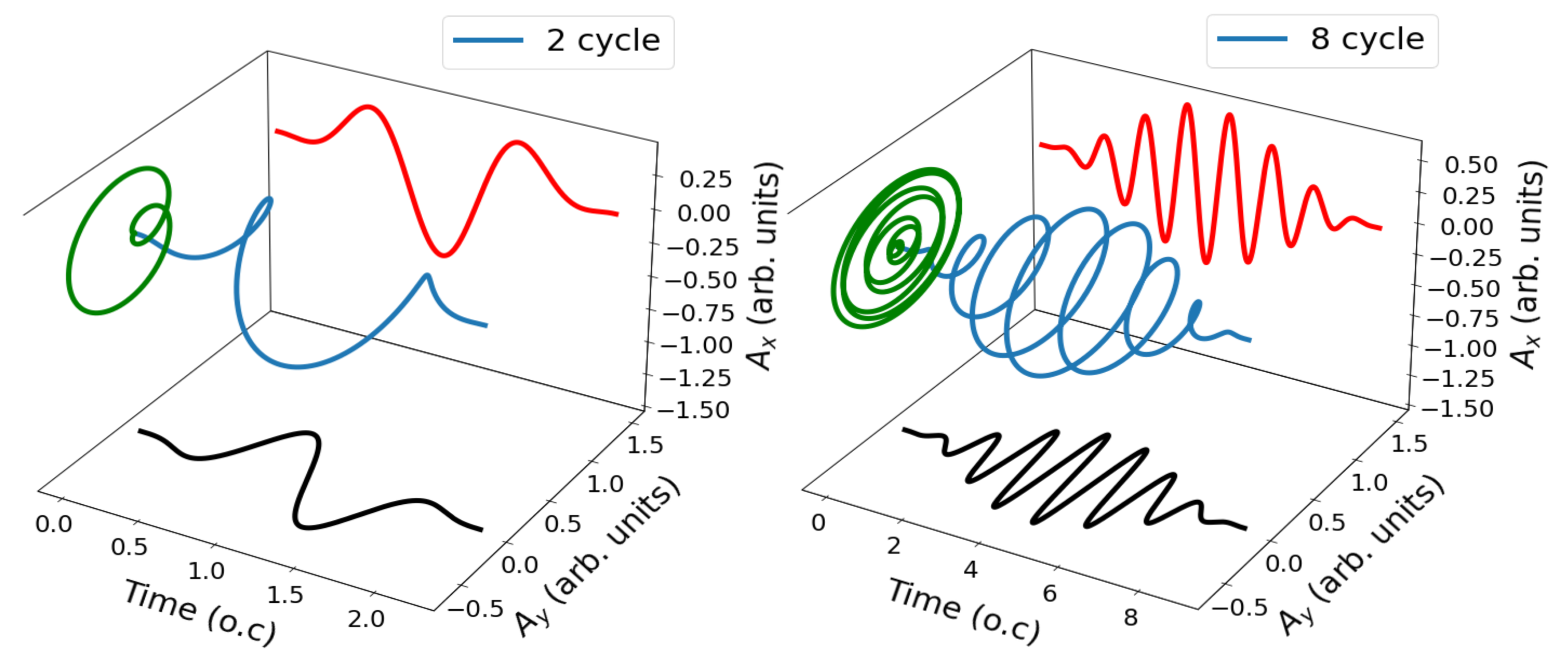 Atoms 11 00097 g002 Atoms 11 00097 g002