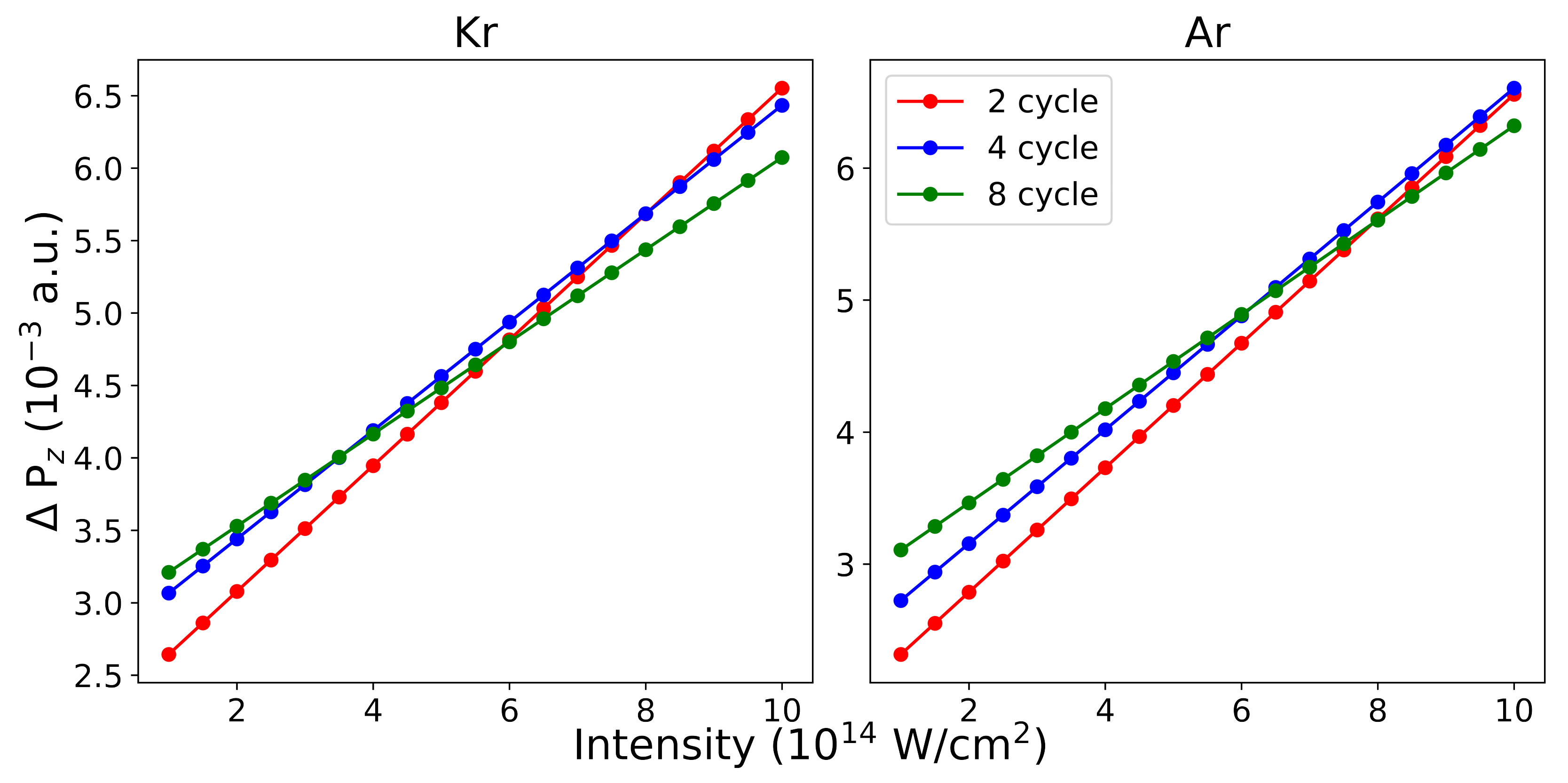 Atoms 11 00097 g003 Atoms 11 00097 g003