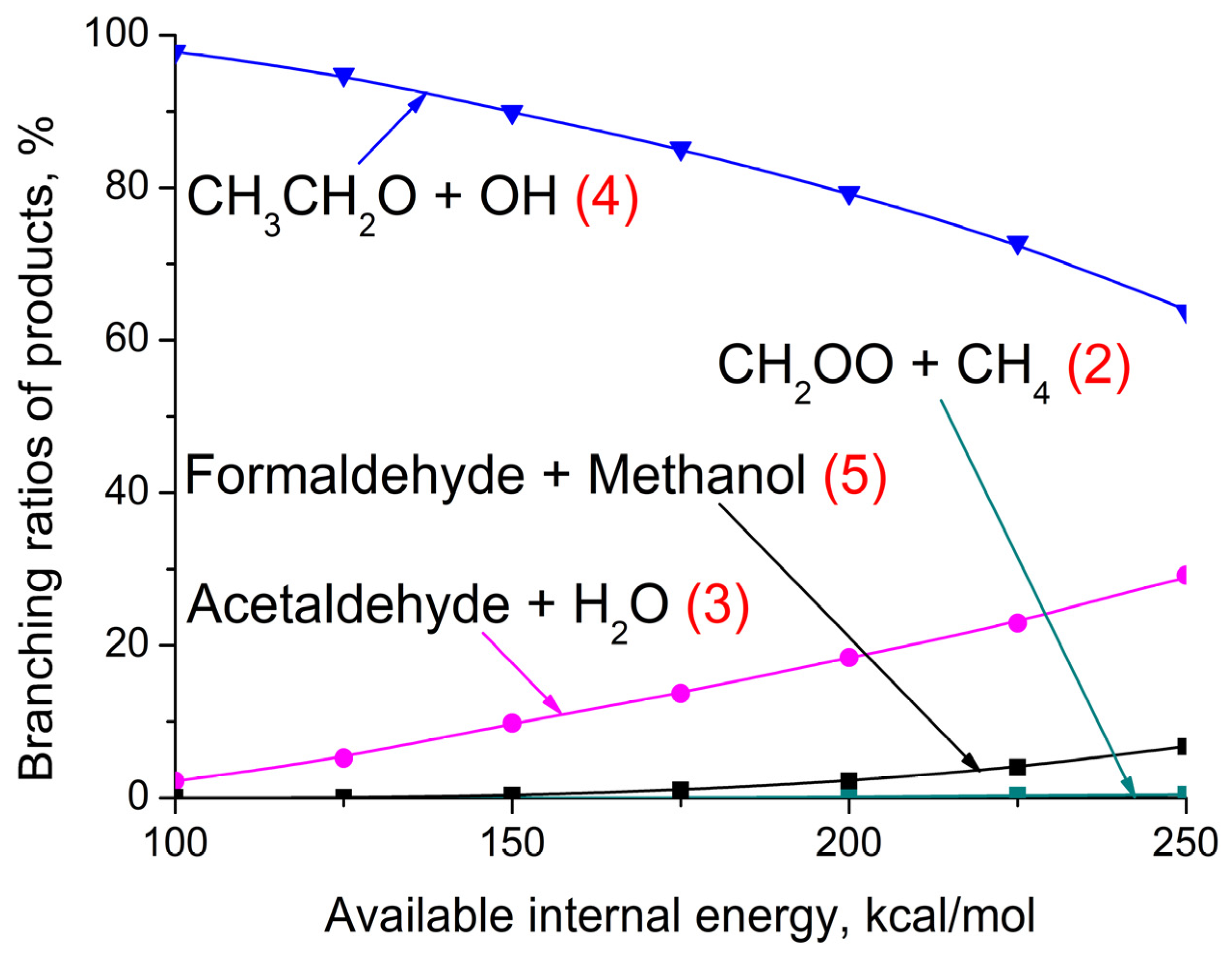 Atoms 11 00157 g002 Atoms 11 00157 g002