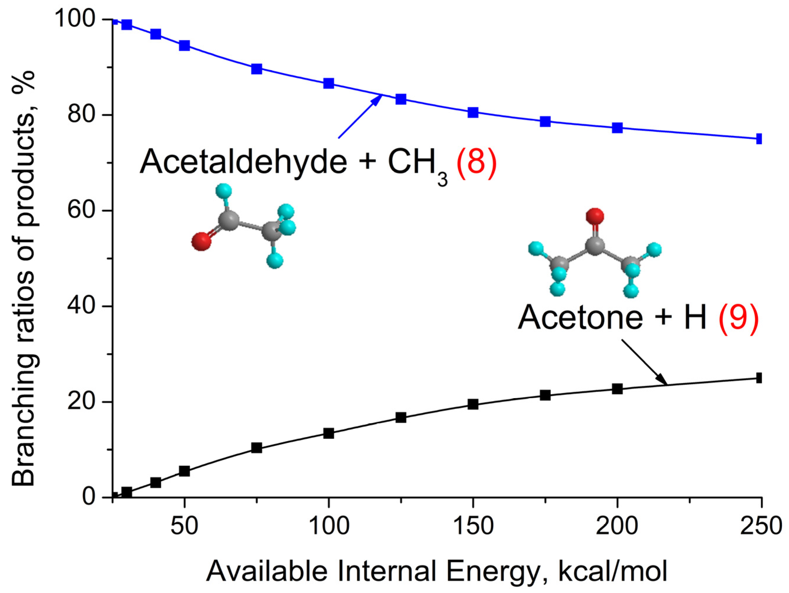 Atoms 11 00157 g006 Atoms 11 00157 g006
