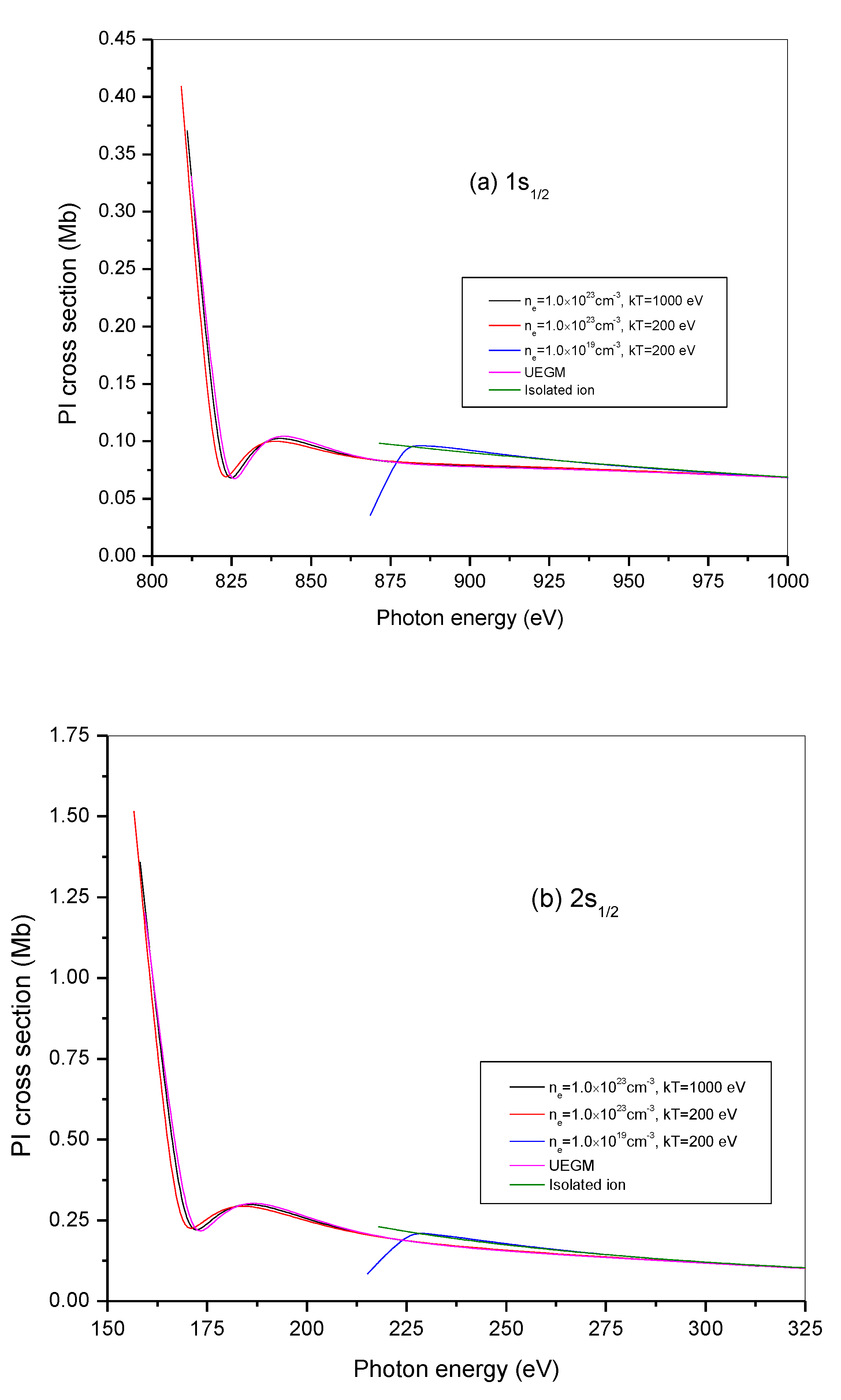 Atoms 11 00158 g010a