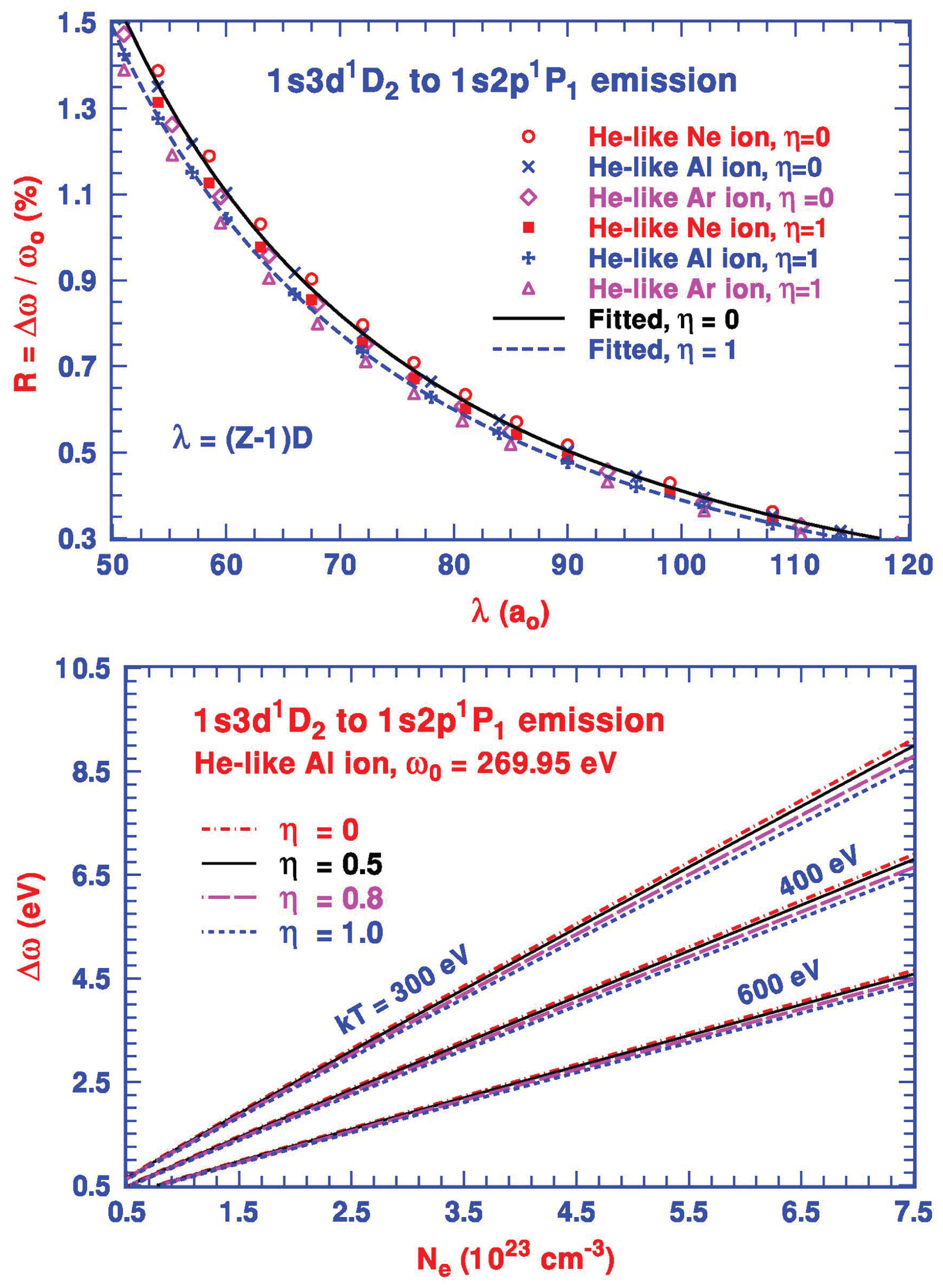 Atoms 12 00004 g001 Atoms 12 00004 g001