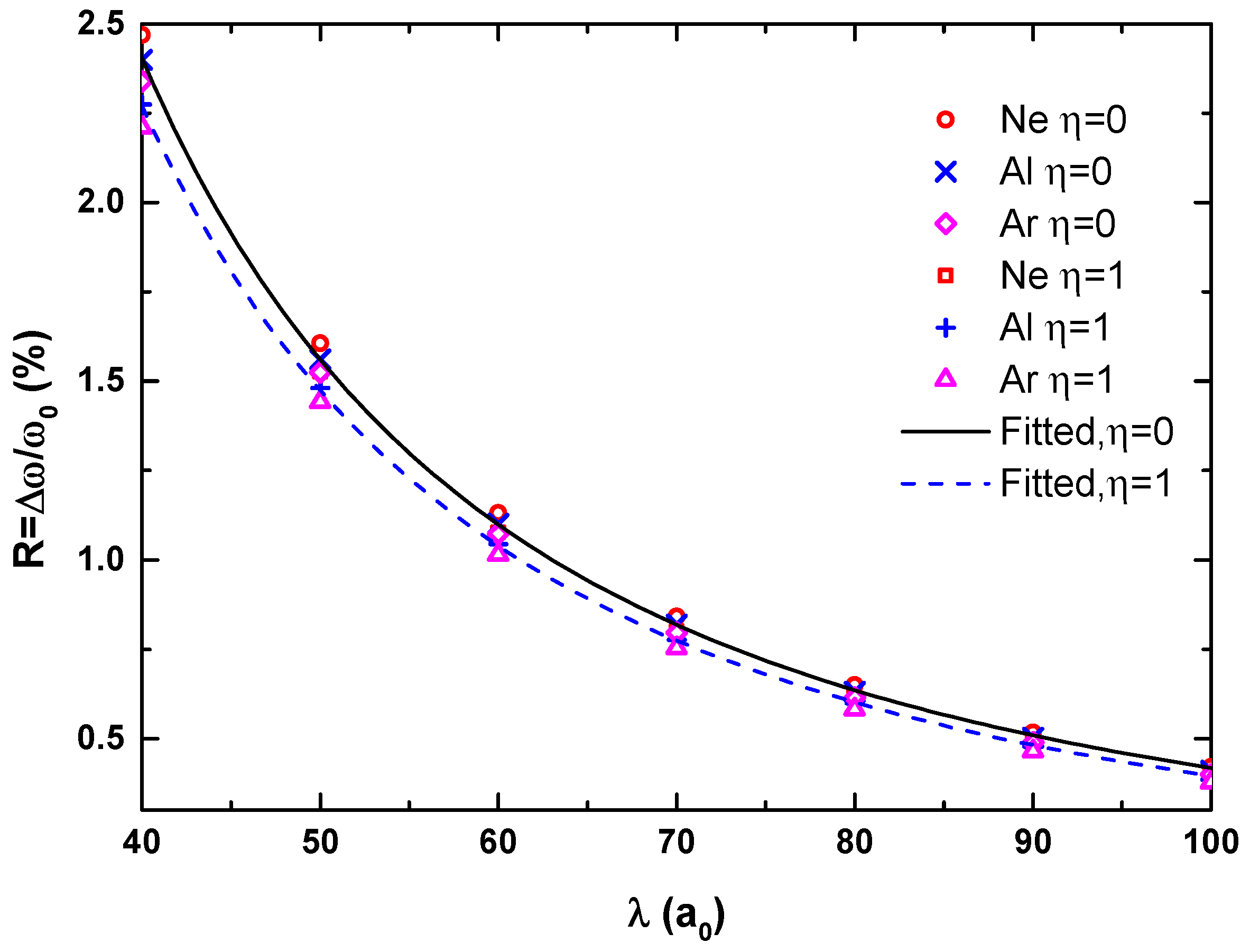 Atoms 12 00004 g002 Atoms 12 00004 g002