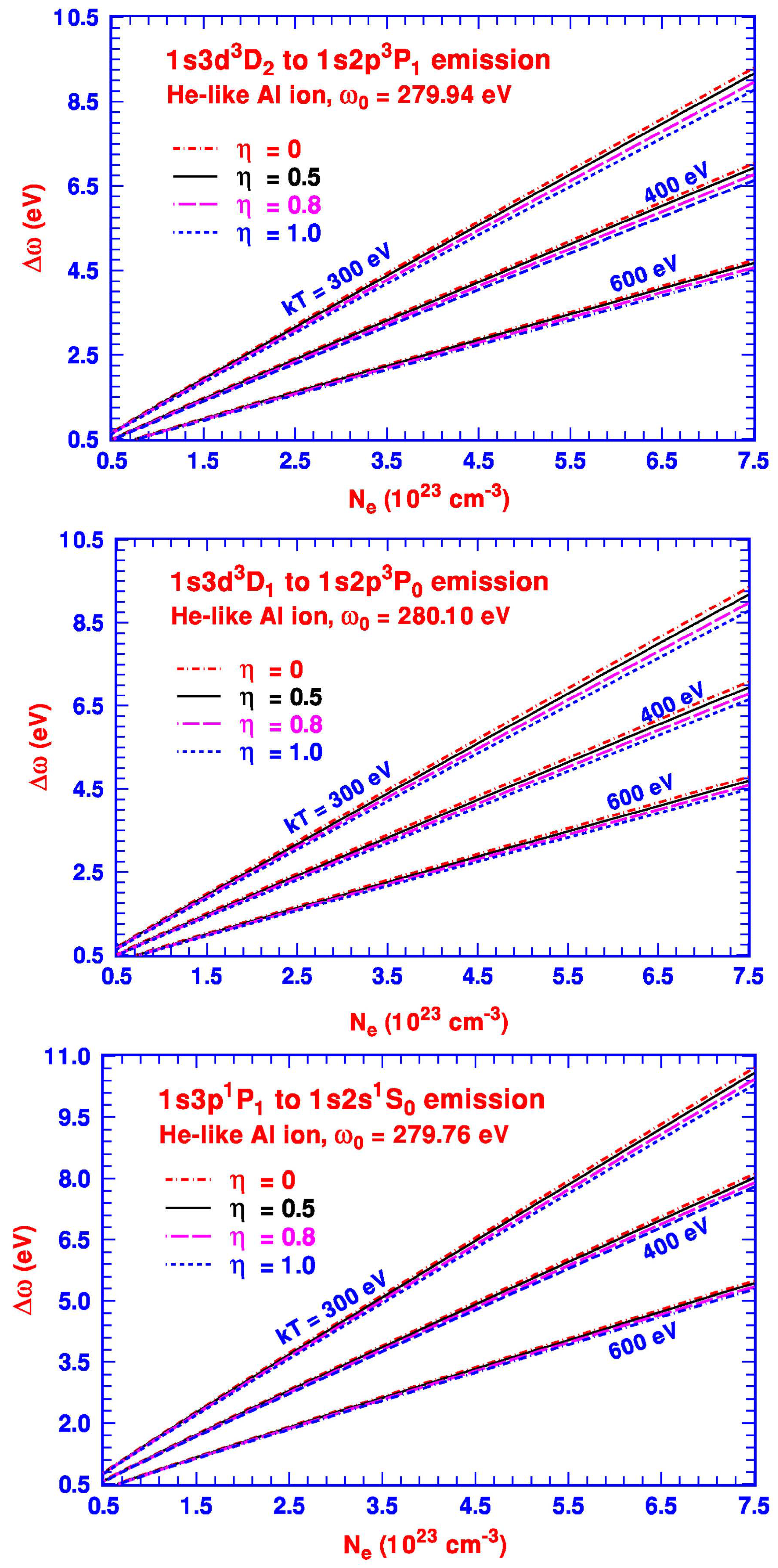 Atoms 12 00004 g003 Atoms 12 00004 g003