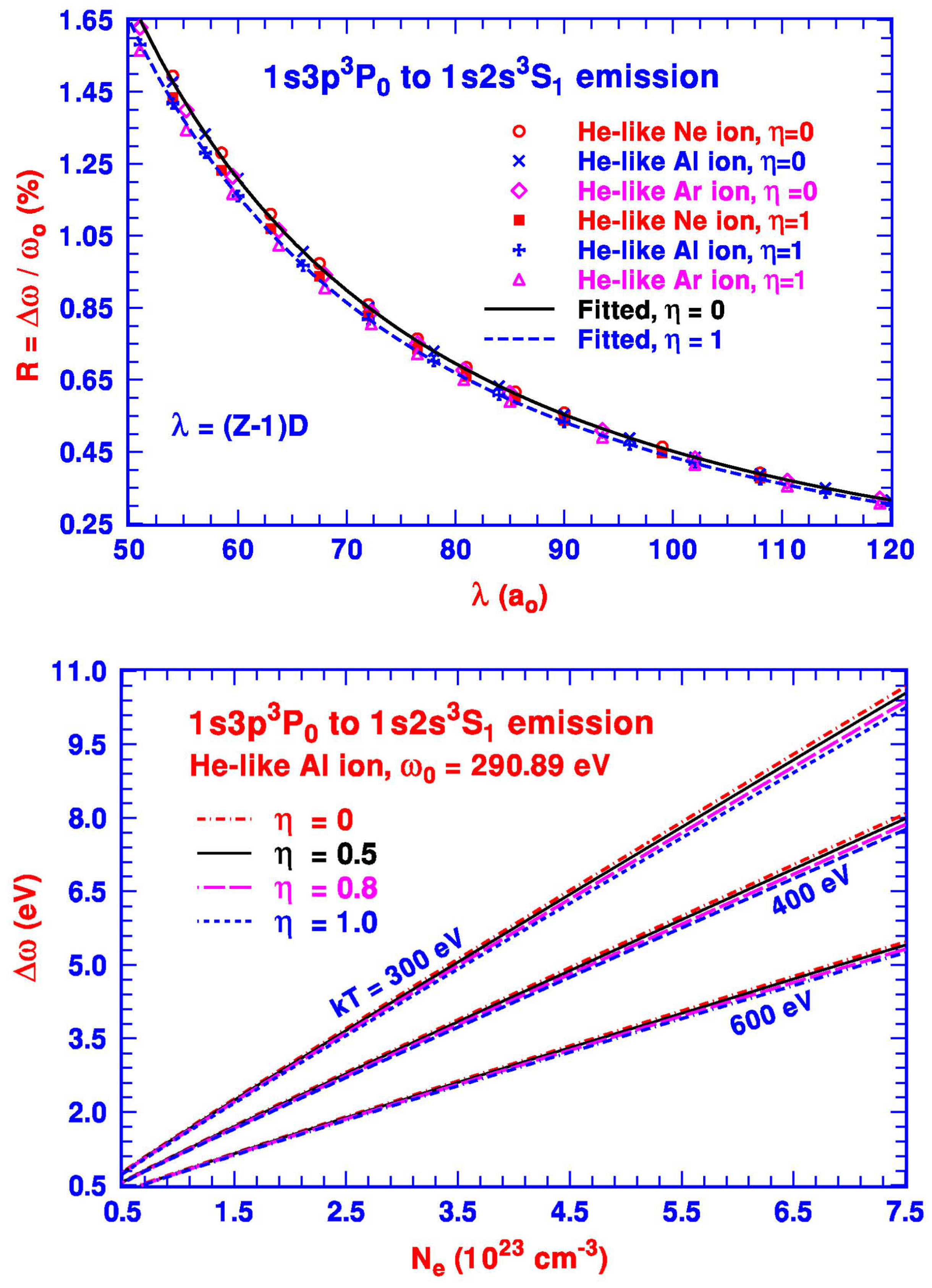 Atoms 12 00004 g004 Atoms 12 00004 g004