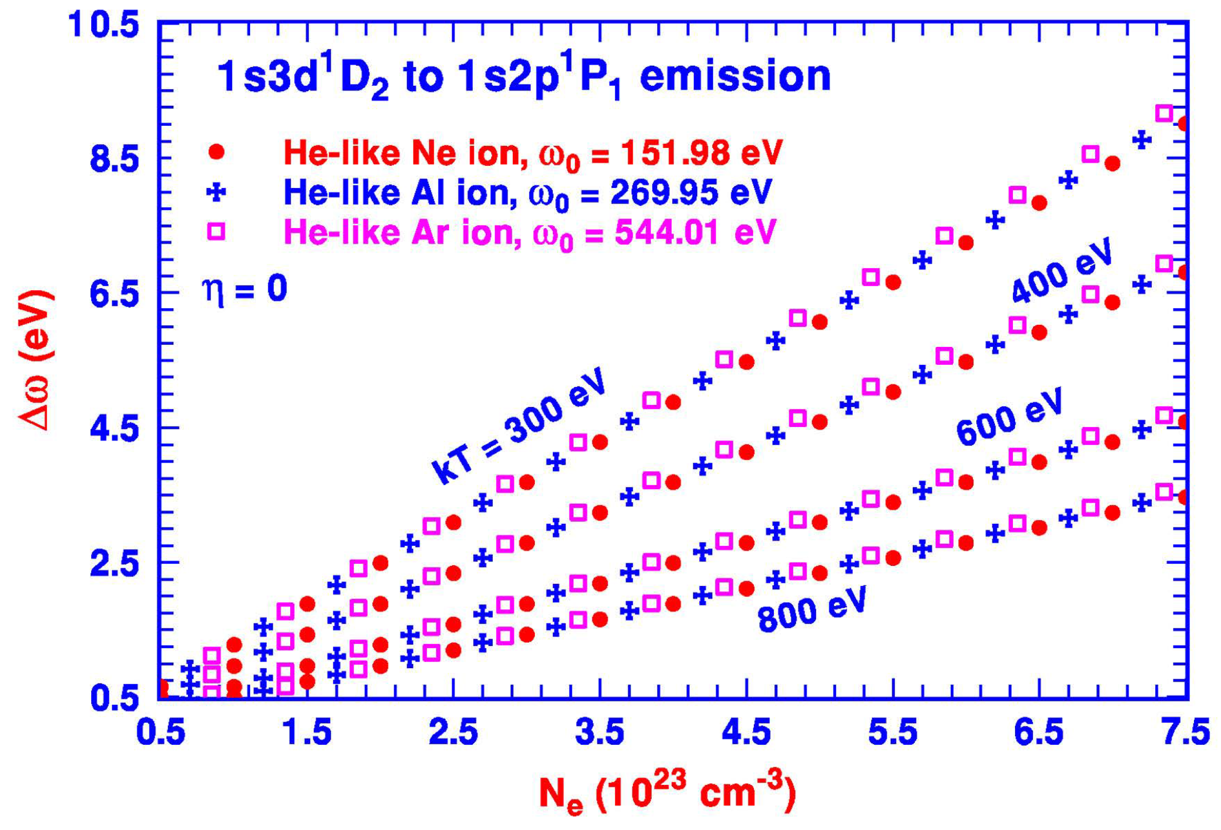 Atoms 12 00004 g005 Atoms 12 00004 g005
