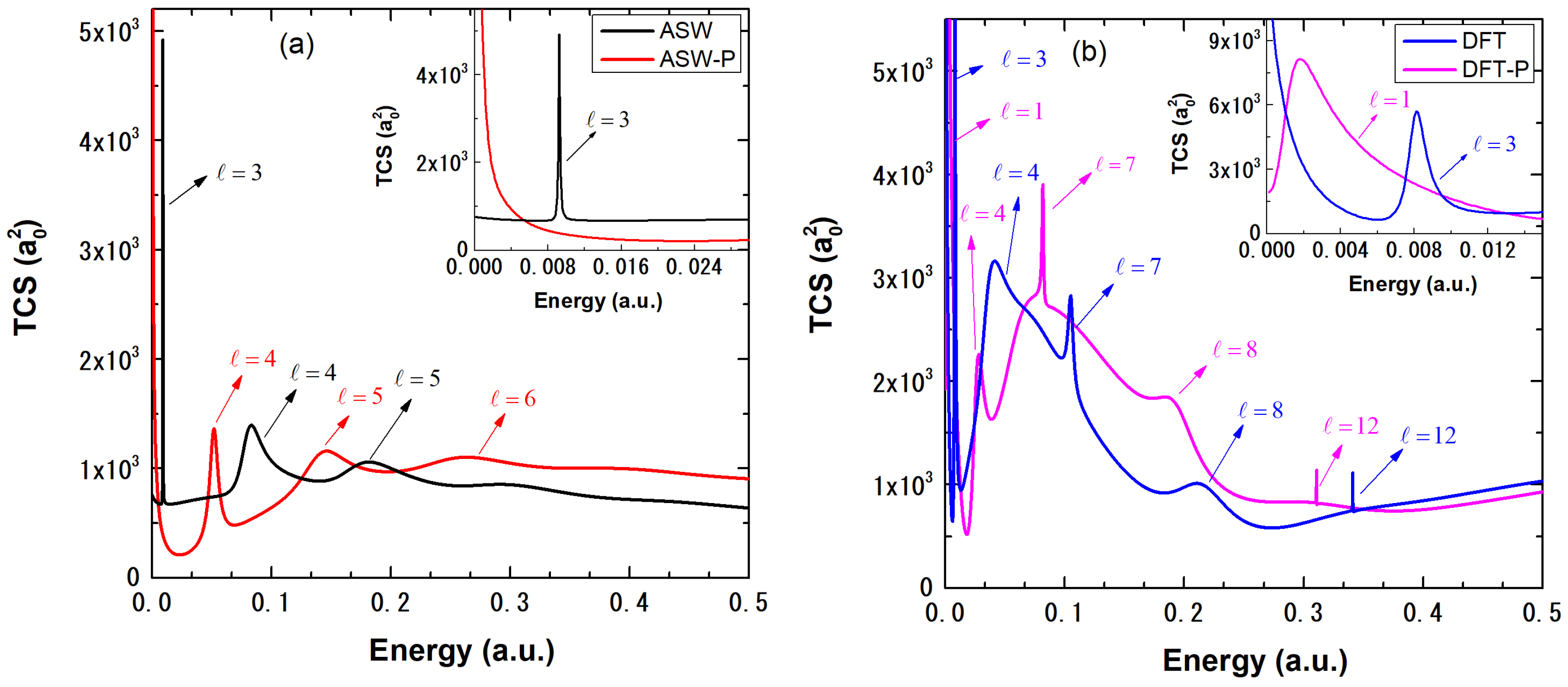 Atoms 12 00018 g002 Atoms 12 00018 g002