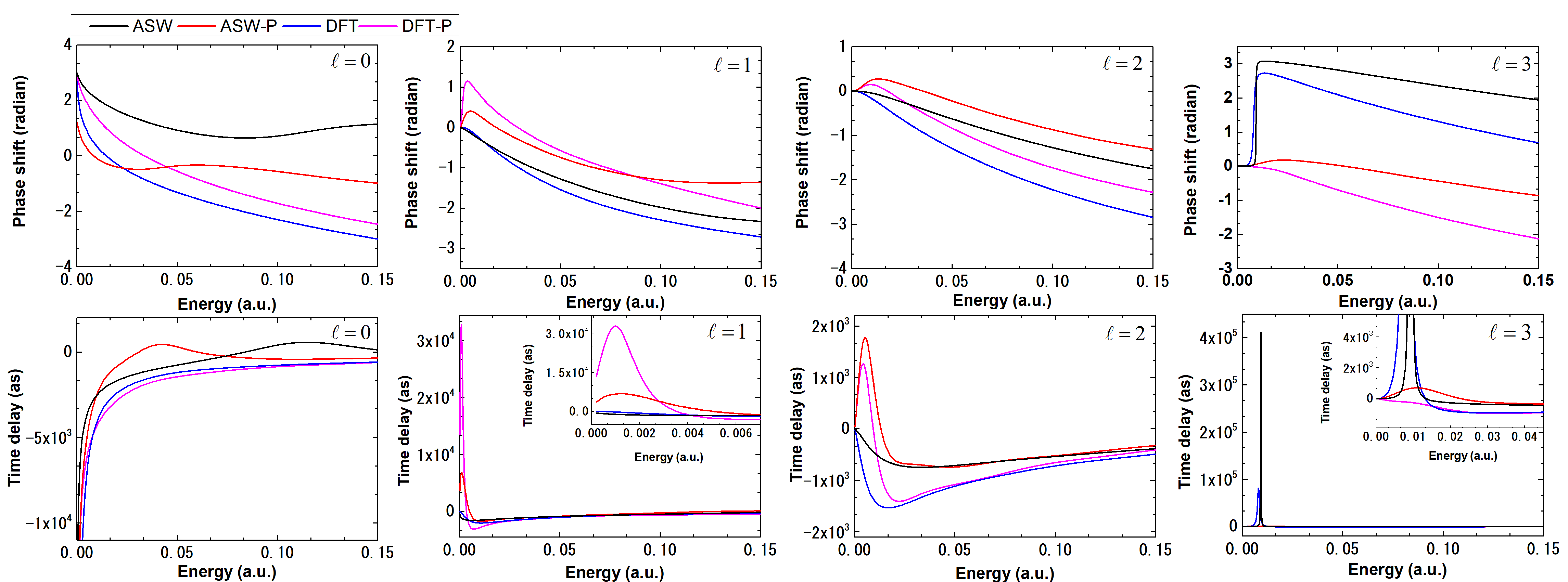 Atoms 12 00018 g003 Atoms 12 00018 g003