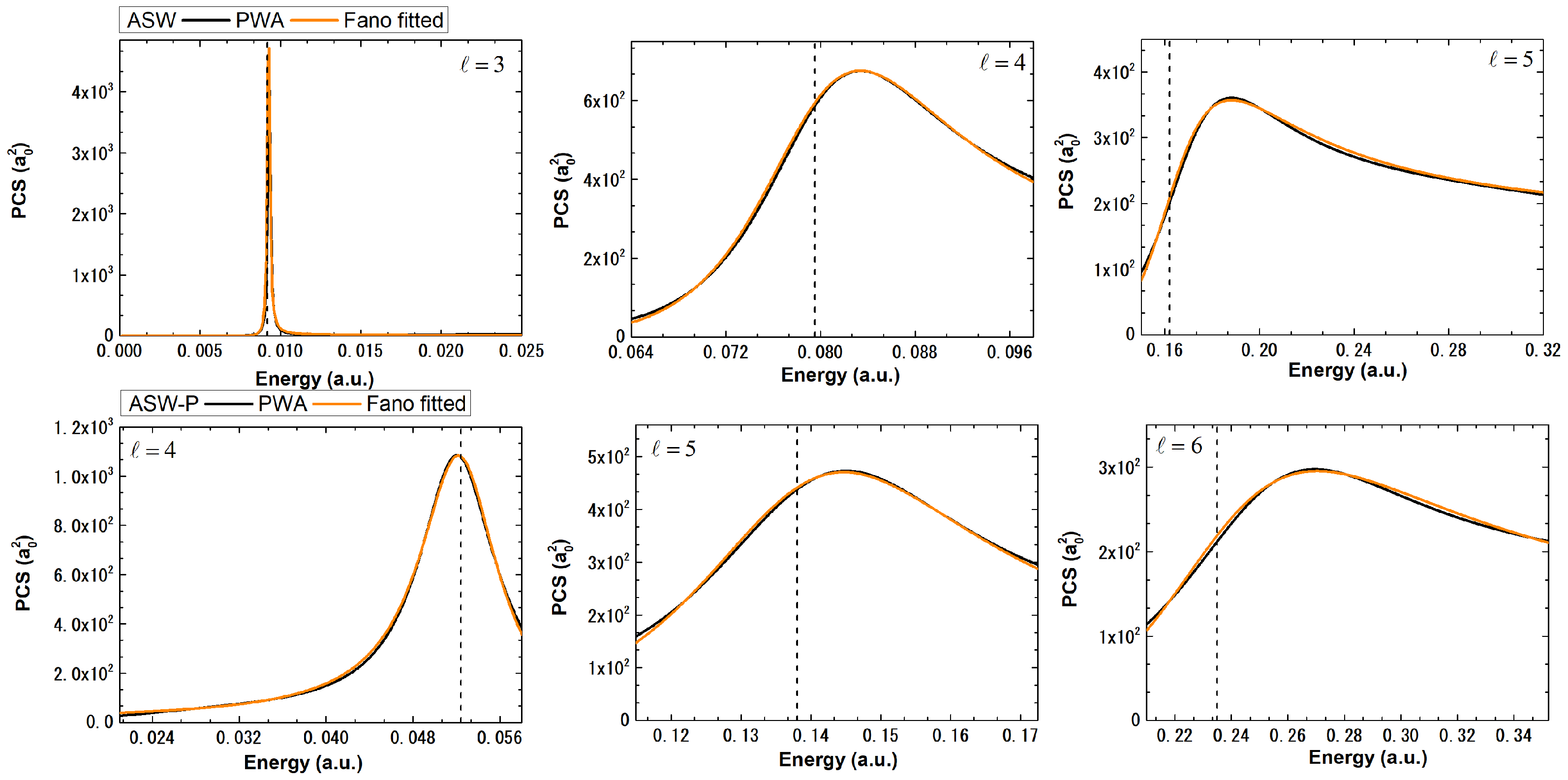 Atoms 12 00018 g004 Atoms 12 00018 g004