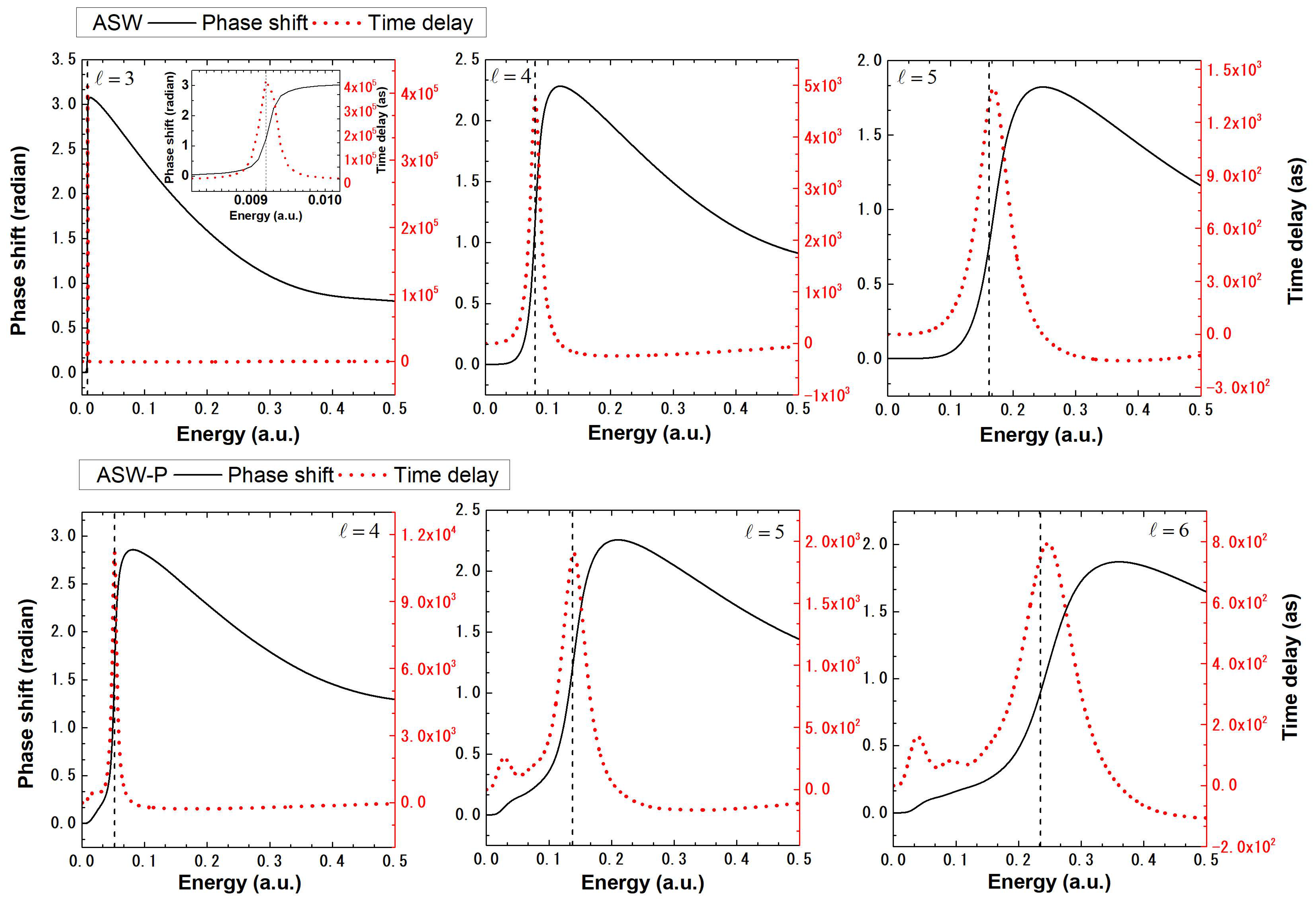 Atoms 12 00018 g006 Atoms 12 00018 g006
